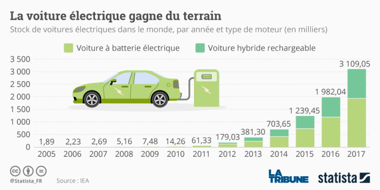 Je Passe La Voiture Lectrique Ou Non Blog Geg Gaz Et